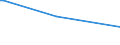 KN 85044040 /Exporte /Einheit = Preise (Euro/Bes. Maßeinheiten) /Partnerland: Guinea /Meldeland: Europäische Union /85044040:Mehrkristall-halbleiter-gleichrichter