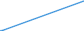 KN 85044040 /Exporte /Einheit = Preise (Euro/Bes. Maßeinheiten) /Partnerland: Sierra Leone /Meldeland: Europäische Union /85044040:Mehrkristall-halbleiter-gleichrichter