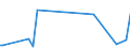 KN 85044040 /Exporte /Einheit = Preise (Euro/Bes. Maßeinheiten) /Partnerland: Benin /Meldeland: Europäische Union /85044040:Mehrkristall-halbleiter-gleichrichter