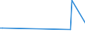 KN 85044040 /Exporte /Einheit = Preise (Euro/Bes. Maßeinheiten) /Partnerland: Ruanda /Meldeland: Europäische Union /85044040:Mehrkristall-halbleiter-gleichrichter