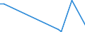 KN 85044040 /Exporte /Einheit = Preise (Euro/Bes. Maßeinheiten) /Partnerland: Mosambik /Meldeland: Europäische Union /85044040:Mehrkristall-halbleiter-gleichrichter