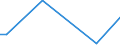 KN 85044040 /Exporte /Einheit = Preise (Euro/Bes. Maßeinheiten) /Partnerland: Sambia /Meldeland: Europäische Union /85044040:Mehrkristall-halbleiter-gleichrichter