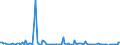 KN 85044050 /Exporte /Einheit = Preise (Euro/Bes. Maßeinheiten) /Partnerland: Portugal /Meldeland: Europäische Union /85044050:Mehrkristall-halbleiter-gleichrichter (Ausg. fr Zivile Luftfahrzeuge der Unterpos. 8504.40.10)