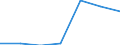 KN 85044050 /Exporte /Einheit = Preise (Euro/Bes. Maßeinheiten) /Partnerland: Schweiz /Meldeland: Europäische Union /85044050:Mehrkristall-halbleiter-gleichrichter (Ausg. fr Zivile Luftfahrzeuge der Unterpos. 8504.40.10)