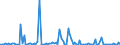 KN 85044050 /Exporte /Einheit = Preise (Euro/Bes. Maßeinheiten) /Partnerland: Tschechien /Meldeland: Europäische Union /85044050:Mehrkristall-halbleiter-gleichrichter (Ausg. fr Zivile Luftfahrzeuge der Unterpos. 8504.40.10)