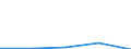 KN 85044050 /Exporte /Einheit = Preise (Euro/Bes. Maßeinheiten) /Partnerland: Tschechoslow /Meldeland: Europäische Union /85044050:Mehrkristall-halbleiter-gleichrichter (Ausg. fr Zivile Luftfahrzeuge der Unterpos. 8504.40.10)