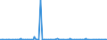 KN 85044050 /Exporte /Einheit = Preise (Euro/Bes. Maßeinheiten) /Partnerland: Rumaenien /Meldeland: Europäische Union /85044050:Mehrkristall-halbleiter-gleichrichter (Ausg. fr Zivile Luftfahrzeuge der Unterpos. 8504.40.10)