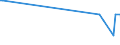 KN 85044050 /Exporte /Einheit = Preise (Euro/Bes. Maßeinheiten) /Partnerland: Albanien /Meldeland: Europäische Union /85044050:Mehrkristall-halbleiter-gleichrichter (Ausg. fr Zivile Luftfahrzeuge der Unterpos. 8504.40.10)