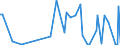 KN 85044050 /Exporte /Einheit = Preise (Euro/Bes. Maßeinheiten) /Partnerland: Weissrussland /Meldeland: Europäische Union /85044050:Mehrkristall-halbleiter-gleichrichter (Ausg. fr Zivile Luftfahrzeuge der Unterpos. 8504.40.10)