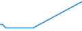 KN 85044050 /Exporte /Einheit = Preise (Euro/Bes. Maßeinheiten) /Partnerland: Moldau /Meldeland: Europäische Union /85044050:Mehrkristall-halbleiter-gleichrichter (Ausg. fr Zivile Luftfahrzeuge der Unterpos. 8504.40.10)