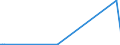 KN 85044050 /Exporte /Einheit = Preise (Euro/Bes. Maßeinheiten) /Partnerland: Georgien /Meldeland: Europäische Union /85044050:Mehrkristall-halbleiter-gleichrichter (Ausg. fr Zivile Luftfahrzeuge der Unterpos. 8504.40.10)