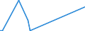 KN 85044050 /Exporte /Einheit = Preise (Euro/Bes. Maßeinheiten) /Partnerland: Aserbaidschan /Meldeland: Europäische Union /85044050:Mehrkristall-halbleiter-gleichrichter (Ausg. fr Zivile Luftfahrzeuge der Unterpos. 8504.40.10)