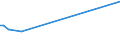 KN 85044050 /Exporte /Einheit = Preise (Euro/Bes. Maßeinheiten) /Partnerland: Usbekistan /Meldeland: Europäische Union /85044050:Mehrkristall-halbleiter-gleichrichter (Ausg. fr Zivile Luftfahrzeuge der Unterpos. 8504.40.10)