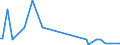 KN 85044050 /Exporte /Einheit = Preise (Euro/Bes. Maßeinheiten) /Partnerland: Bosn.-herzegowina /Meldeland: Europäische Union /85044050:Mehrkristall-halbleiter-gleichrichter (Ausg. fr Zivile Luftfahrzeuge der Unterpos. 8504.40.10)