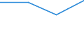 KN 85044050 /Exporte /Einheit = Preise (Euro/Bes. Maßeinheiten) /Partnerland: Serbien /Meldeland: Europäische Union /85044050:Mehrkristall-halbleiter-gleichrichter (Ausg. fr Zivile Luftfahrzeuge der Unterpos. 8504.40.10)