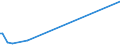 KN 85044050 /Exporte /Einheit = Preise (Euro/Bes. Maßeinheiten) /Partnerland: Benin /Meldeland: Europäische Union /85044050:Mehrkristall-halbleiter-gleichrichter (Ausg. fr Zivile Luftfahrzeuge der Unterpos. 8504.40.10)