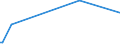 KN 85044050 /Exporte /Einheit = Preise (Euro/Bes. Maßeinheiten) /Partnerland: Aethiopien /Meldeland: Europäische Union /85044050:Mehrkristall-halbleiter-gleichrichter (Ausg. fr Zivile Luftfahrzeuge der Unterpos. 8504.40.10)