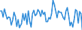 KN 85044081 /Exporte /Einheit = Preise (Euro/Tonne) /Partnerland: Portugal /Meldeland: Europäische Union /85044081:Gleichrichter, Statisch (Ausg. von der mit Telekommunikationsger„ten, Automatischen Datenverarbeitungsmaschinen und Ihren Einheiten Verwendeten art Sowie Mehrkristall-halbleiter-gleichrichter)