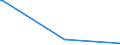 KN 85044081 /Exporte /Einheit = Preise (Euro/Tonne) /Partnerland: Ceuta /Meldeland: Europäische Union /85044081:Gleichrichter, Statisch (Ausg. von der mit Telekommunikationsger„ten, Automatischen Datenverarbeitungsmaschinen und Ihren Einheiten Verwendeten art Sowie Mehrkristall-halbleiter-gleichrichter)