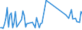 KN 85044081 /Exporte /Einheit = Preise (Euro/Tonne) /Partnerland: Island /Meldeland: Europäische Union /85044081:Gleichrichter, Statisch (Ausg. von der mit Telekommunikationsger„ten, Automatischen Datenverarbeitungsmaschinen und Ihren Einheiten Verwendeten art Sowie Mehrkristall-halbleiter-gleichrichter)