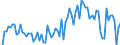 KN 85044081 /Exporte /Einheit = Preise (Euro/Tonne) /Partnerland: Schweden /Meldeland: Europäische Union /85044081:Gleichrichter, Statisch (Ausg. von der mit Telekommunikationsger„ten, Automatischen Datenverarbeitungsmaschinen und Ihren Einheiten Verwendeten art Sowie Mehrkristall-halbleiter-gleichrichter)