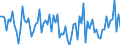 KN 85044081 /Exporte /Einheit = Preise (Euro/Tonne) /Partnerland: Finnland /Meldeland: Europäische Union /85044081:Gleichrichter, Statisch (Ausg. von der mit Telekommunikationsger„ten, Automatischen Datenverarbeitungsmaschinen und Ihren Einheiten Verwendeten art Sowie Mehrkristall-halbleiter-gleichrichter)