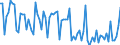 KN 85044081 /Exporte /Einheit = Preise (Euro/Tonne) /Partnerland: Oesterreich /Meldeland: Europäische Union /85044081:Gleichrichter, Statisch (Ausg. von der mit Telekommunikationsger„ten, Automatischen Datenverarbeitungsmaschinen und Ihren Einheiten Verwendeten art Sowie Mehrkristall-halbleiter-gleichrichter)