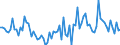 KN 85044081 /Exporte /Einheit = Preise (Euro/Tonne) /Partnerland: Schweiz /Meldeland: Europäische Union /85044081:Gleichrichter, Statisch (Ausg. von der mit Telekommunikationsger„ten, Automatischen Datenverarbeitungsmaschinen und Ihren Einheiten Verwendeten art Sowie Mehrkristall-halbleiter-gleichrichter)