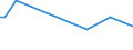 KN 85044081 /Exporte /Einheit = Preise (Euro/Tonne) /Partnerland: Andorra /Meldeland: Europäische Union /85044081:Gleichrichter, Statisch (Ausg. von der mit Telekommunikationsger„ten, Automatischen Datenverarbeitungsmaschinen und Ihren Einheiten Verwendeten art Sowie Mehrkristall-halbleiter-gleichrichter)