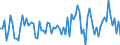 KN 85044081 /Exporte /Einheit = Preise (Euro/Tonne) /Partnerland: Tuerkei /Meldeland: Europäische Union /85044081:Gleichrichter, Statisch (Ausg. von der mit Telekommunikationsger„ten, Automatischen Datenverarbeitungsmaschinen und Ihren Einheiten Verwendeten art Sowie Mehrkristall-halbleiter-gleichrichter)