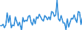 KN 85044081 /Exporte /Einheit = Preise (Euro/Tonne) /Partnerland: Estland /Meldeland: Europäische Union /85044081:Gleichrichter, Statisch (Ausg. von der mit Telekommunikationsger„ten, Automatischen Datenverarbeitungsmaschinen und Ihren Einheiten Verwendeten art Sowie Mehrkristall-halbleiter-gleichrichter)