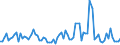 KN 85044081 /Exporte /Einheit = Preise (Euro/Tonne) /Partnerland: Litauen /Meldeland: Europäische Union /85044081:Gleichrichter, Statisch (Ausg. von der mit Telekommunikationsger„ten, Automatischen Datenverarbeitungsmaschinen und Ihren Einheiten Verwendeten art Sowie Mehrkristall-halbleiter-gleichrichter)