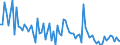 KN 85044081 /Exporte /Einheit = Preise (Euro/Tonne) /Partnerland: Polen /Meldeland: Europäische Union /85044081:Gleichrichter, Statisch (Ausg. von der mit Telekommunikationsger„ten, Automatischen Datenverarbeitungsmaschinen und Ihren Einheiten Verwendeten art Sowie Mehrkristall-halbleiter-gleichrichter)