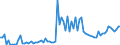 KN 85044081 /Exporte /Einheit = Preise (Euro/Tonne) /Partnerland: Slowakei /Meldeland: Europäische Union /85044081:Gleichrichter, Statisch (Ausg. von der mit Telekommunikationsger„ten, Automatischen Datenverarbeitungsmaschinen und Ihren Einheiten Verwendeten art Sowie Mehrkristall-halbleiter-gleichrichter)