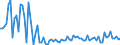 KN 85044081 /Exporte /Einheit = Preise (Euro/Tonne) /Partnerland: Ungarn /Meldeland: Europäische Union /85044081:Gleichrichter, Statisch (Ausg. von der mit Telekommunikationsger„ten, Automatischen Datenverarbeitungsmaschinen und Ihren Einheiten Verwendeten art Sowie Mehrkristall-halbleiter-gleichrichter)