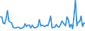 KN 85044081 /Exporte /Einheit = Preise (Euro/Tonne) /Partnerland: Bulgarien /Meldeland: Europäische Union /85044081:Gleichrichter, Statisch (Ausg. von der mit Telekommunikationsger„ten, Automatischen Datenverarbeitungsmaschinen und Ihren Einheiten Verwendeten art Sowie Mehrkristall-halbleiter-gleichrichter)