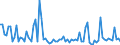 KN 85044081 /Exporte /Einheit = Preise (Euro/Tonne) /Partnerland: Ukraine /Meldeland: Europäische Union /85044081:Gleichrichter, Statisch (Ausg. von der mit Telekommunikationsger„ten, Automatischen Datenverarbeitungsmaschinen und Ihren Einheiten Verwendeten art Sowie Mehrkristall-halbleiter-gleichrichter)