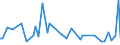 KN 85044081 /Exporte /Einheit = Preise (Euro/Tonne) /Partnerland: Moldau /Meldeland: Europäische Union /85044081:Gleichrichter, Statisch (Ausg. von der mit Telekommunikationsger„ten, Automatischen Datenverarbeitungsmaschinen und Ihren Einheiten Verwendeten art Sowie Mehrkristall-halbleiter-gleichrichter)