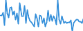 KN 85044081 /Exporte /Einheit = Preise (Euro/Tonne) /Partnerland: Russland /Meldeland: Europäische Union /85044081:Gleichrichter, Statisch (Ausg. von der mit Telekommunikationsger„ten, Automatischen Datenverarbeitungsmaschinen und Ihren Einheiten Verwendeten art Sowie Mehrkristall-halbleiter-gleichrichter)