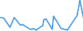 KN 85044081 /Exporte /Einheit = Preise (Euro/Tonne) /Partnerland: Georgien /Meldeland: Europäische Union /85044081:Gleichrichter, Statisch (Ausg. von der mit Telekommunikationsger„ten, Automatischen Datenverarbeitungsmaschinen und Ihren Einheiten Verwendeten art Sowie Mehrkristall-halbleiter-gleichrichter)