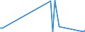 KN 85044081 /Exporte /Einheit = Preise (Euro/Tonne) /Partnerland: Armenien /Meldeland: Europäische Union /85044081:Gleichrichter, Statisch (Ausg. von der mit Telekommunikationsger„ten, Automatischen Datenverarbeitungsmaschinen und Ihren Einheiten Verwendeten art Sowie Mehrkristall-halbleiter-gleichrichter)