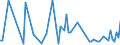 KN 85044081 /Exporte /Einheit = Preise (Euro/Tonne) /Partnerland: Aserbaidschan /Meldeland: Europäische Union /85044081:Gleichrichter, Statisch (Ausg. von der mit Telekommunikationsger„ten, Automatischen Datenverarbeitungsmaschinen und Ihren Einheiten Verwendeten art Sowie Mehrkristall-halbleiter-gleichrichter)