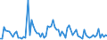 KN 85044081 /Exporte /Einheit = Preise (Euro/Tonne) /Partnerland: Kasachstan /Meldeland: Europäische Union /85044081:Gleichrichter, Statisch (Ausg. von der mit Telekommunikationsger„ten, Automatischen Datenverarbeitungsmaschinen und Ihren Einheiten Verwendeten art Sowie Mehrkristall-halbleiter-gleichrichter)