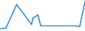 KN 85044081 /Exporte /Einheit = Preise (Euro/Tonne) /Partnerland: Turkmenistan /Meldeland: Europäische Union /85044081:Gleichrichter, Statisch (Ausg. von der mit Telekommunikationsger„ten, Automatischen Datenverarbeitungsmaschinen und Ihren Einheiten Verwendeten art Sowie Mehrkristall-halbleiter-gleichrichter)