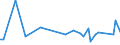 KN 85044081 /Exporte /Einheit = Preise (Euro/Tonne) /Partnerland: Usbekistan /Meldeland: Europäische Union /85044081:Gleichrichter, Statisch (Ausg. von der mit Telekommunikationsger„ten, Automatischen Datenverarbeitungsmaschinen und Ihren Einheiten Verwendeten art Sowie Mehrkristall-halbleiter-gleichrichter)