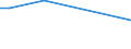 KN 85044081 /Exporte /Einheit = Preise (Euro/Tonne) /Partnerland: Tadschikistan /Meldeland: Europäische Union /85044081:Gleichrichter, Statisch (Ausg. von der mit Telekommunikationsger„ten, Automatischen Datenverarbeitungsmaschinen und Ihren Einheiten Verwendeten art Sowie Mehrkristall-halbleiter-gleichrichter)