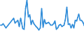 KN 85044081 /Exporte /Einheit = Preise (Euro/Tonne) /Partnerland: Bosn.-herzegowina /Meldeland: Europäische Union /85044081:Gleichrichter, Statisch (Ausg. von der mit Telekommunikationsger„ten, Automatischen Datenverarbeitungsmaschinen und Ihren Einheiten Verwendeten art Sowie Mehrkristall-halbleiter-gleichrichter)