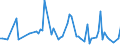 KN 85044081 /Exporte /Einheit = Preise (Euro/Tonne) /Partnerland: Ehem.jug.rep.mazed /Meldeland: Europäische Union /85044081:Gleichrichter, Statisch (Ausg. von der mit Telekommunikationsger„ten, Automatischen Datenverarbeitungsmaschinen und Ihren Einheiten Verwendeten art Sowie Mehrkristall-halbleiter-gleichrichter)