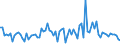 KN 85044081 /Exporte /Einheit = Preise (Euro/Tonne) /Partnerland: Serbien /Meldeland: Europäische Union /85044081:Gleichrichter, Statisch (Ausg. von der mit Telekommunikationsger„ten, Automatischen Datenverarbeitungsmaschinen und Ihren Einheiten Verwendeten art Sowie Mehrkristall-halbleiter-gleichrichter)