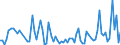 KN 85044081 /Exporte /Einheit = Preise (Euro/Tonne) /Partnerland: Marokko /Meldeland: Europäische Union /85044081:Gleichrichter, Statisch (Ausg. von der mit Telekommunikationsger„ten, Automatischen Datenverarbeitungsmaschinen und Ihren Einheiten Verwendeten art Sowie Mehrkristall-halbleiter-gleichrichter)